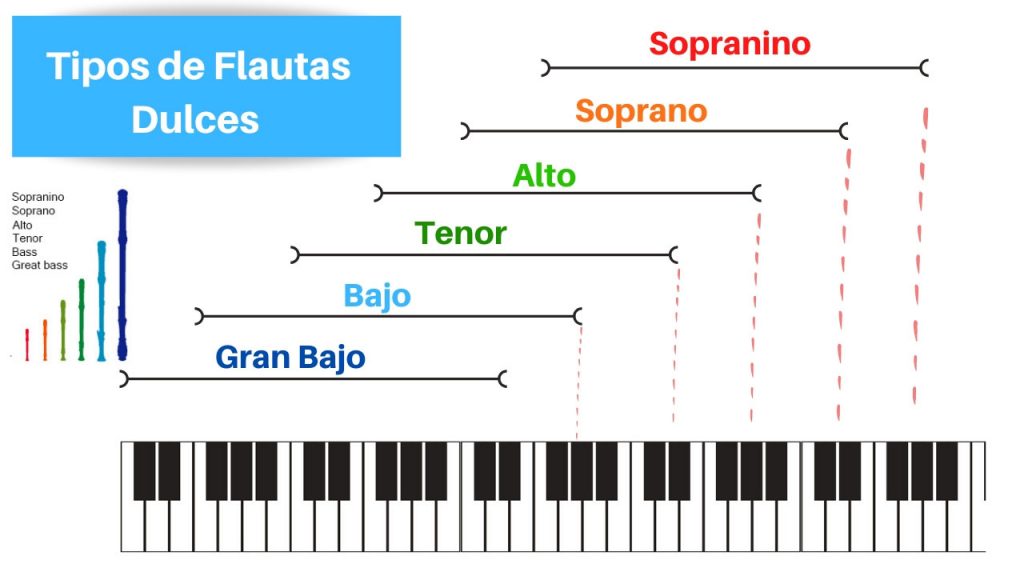 Tipos de flauta dulce